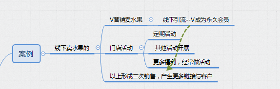 线下案例 卖水果的.png