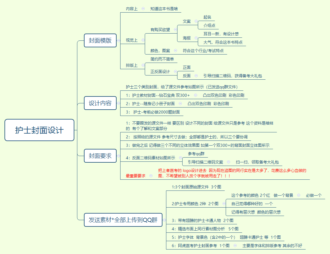 护士封面设计.png 护士封面设计.png